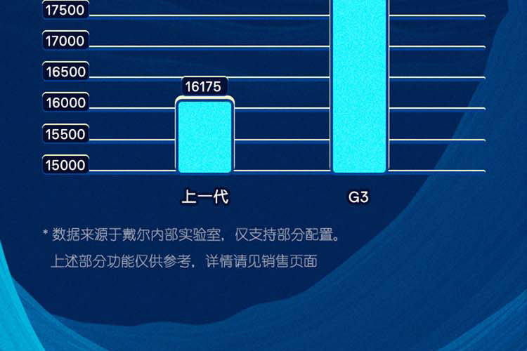00戴尔 笔记本电脑 g3 3500-2742b  15.6英寸 (i7-10750h/8g/512g/16